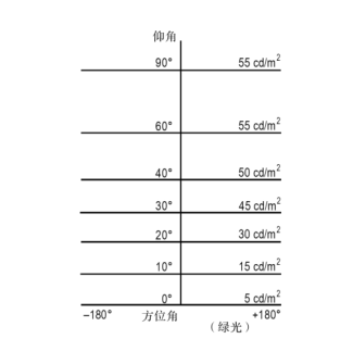 机场工程：跑道的编号是怎么编制的？